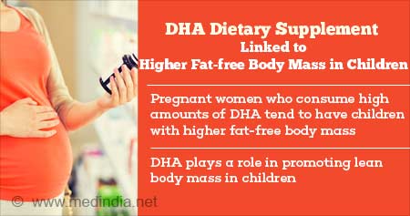 Maternal DHA Intake Linked to Higher Fat-free Body Mass in Children
