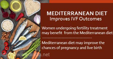 Improving In Vitro Fertilization (IVF) Outcomes with Mediterranean Diet