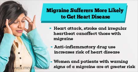 Migraines to Increase Risk of Heart Attack, Heart Disease