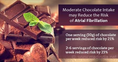 Benefits of Dark Chocolate to Reduce Risk of Atrial Fibrillation