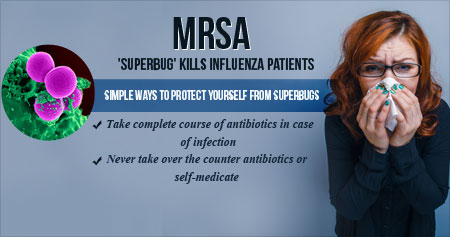 MRSA 'Superbug'