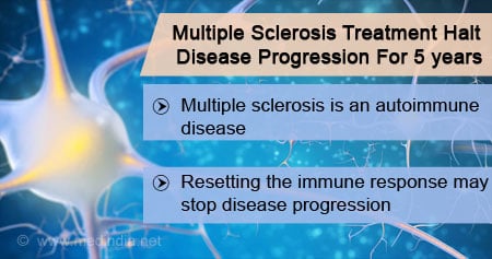 Treatment for Multiple Sclerosis