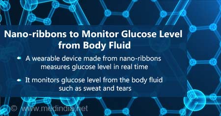 Nano-Ribbons to Monitor Glucose Level from Body Fluid