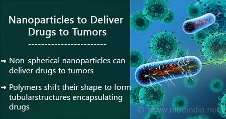 Nanoparticles to Deliver Drugs to Tumors