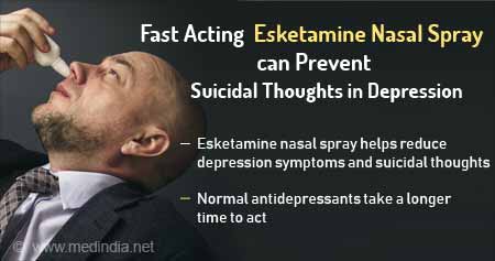 Esketamine Nasal Spray Can Prevent Suicidal Thoughts in Depression