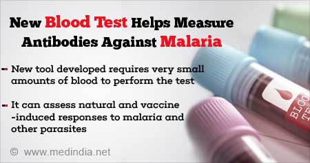 New Blood Test to Measure Antibodies Against Malaria Developed