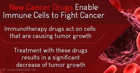 New Cancer Drugs Enable Immune Cells to Fight Cancer
