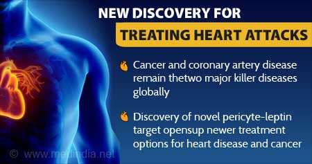 New Treatment Options for Heart Disease and Cancer