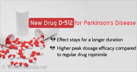 New Drug for Better Symptom Relief for Parkinson's Disease