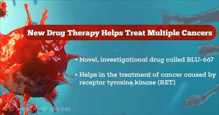 New Drug Therapy to Treat Multiple Cancers