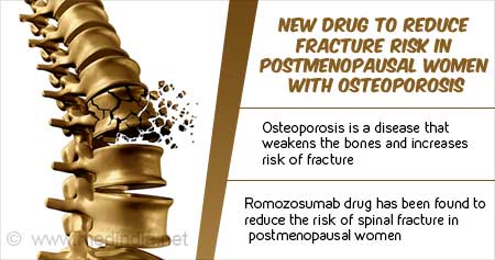 New Drug to Reduce Fracture Risk in Postmenopausal Osteoporosis
