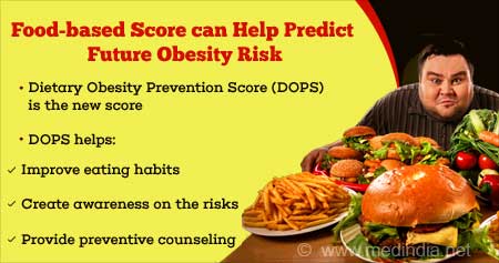 New Food-Based Obesity Preventive Score 