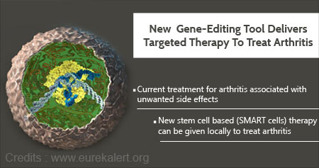 New Gene-editing Therapy to Treat Arthritis