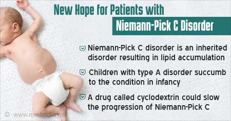 Niemann-Pick Disease Type C - cyclotherapeutics