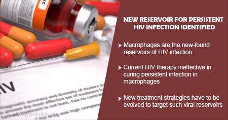 New Reservoir for Persistent HIV Infection Identified