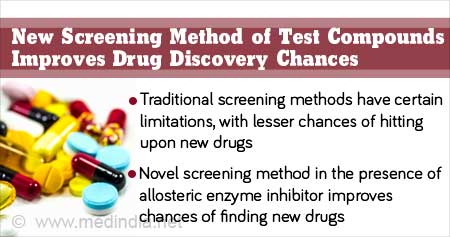 New Screening Method for Drug Discovery