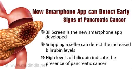 New Smartphone App to Detect Pancreatic Cancer