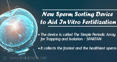 New Sperm Sorting Device to Aid In Vitro Fertilization