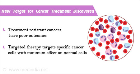 New Treatment for Cancer