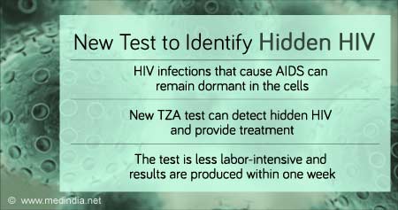 How to Detect Hidden Human immunodeficiency virus (HIV)