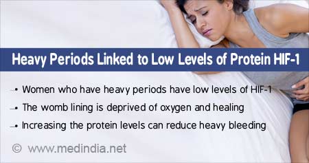 Reason Behind Heavy During Periods Could Help Develop New Treatment