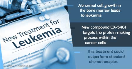 Novel Treatment for Leukemia 
