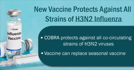 New Vaccine to Protect Against H3N2 Influenza