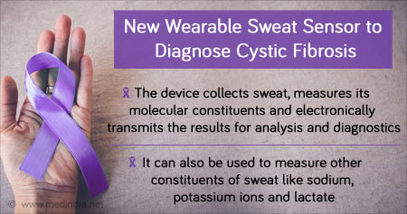 Wearable Sensor Band To Diagnose Cystic Fibrosis