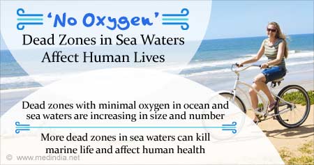 Dead Zones in Sea Waters Affect Human Lives
