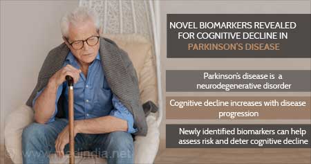 Novel Biomarkers Revealed for Cognitive Decline in Parkinson's Disease