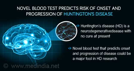 Blood Test to Predict Risk Of Huntington's Disease 