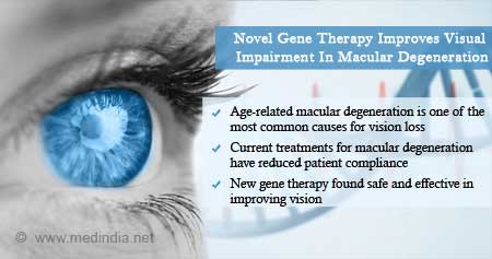 Safe & Effective Gene Therapy For Preserving Vision