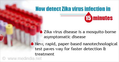 Rapid and Inexpensive Test to Detect Zika Virus
