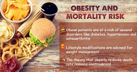 肥胖与死亡风险