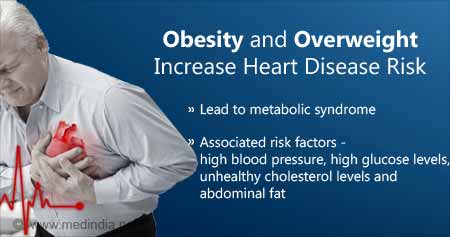 Obesity and Overweight Increase Heart Disease Risk