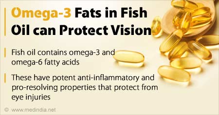 Omega-3 Fats in Fish Oil Can Protect Vision
