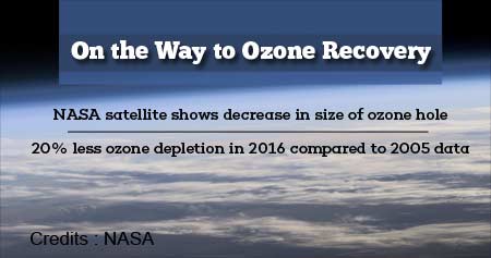 Shrinking Ozone Hole
