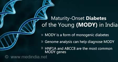 印度青少年成熟型糖尿病(MODY)