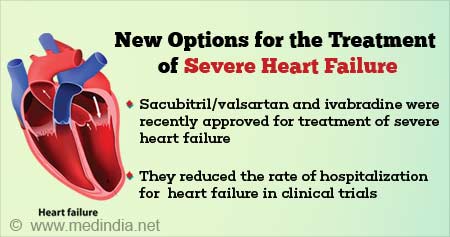 Promising Drugs for Severe Heart Failure