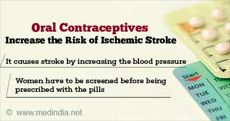 Oral Contraceptives may Increase Ischemic Stroke Risk