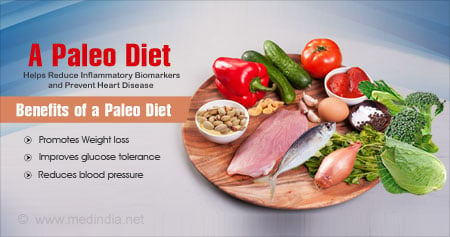 the Benefits of Paleo Diet