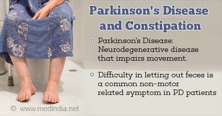 帕金森病与胃肠功能障碍