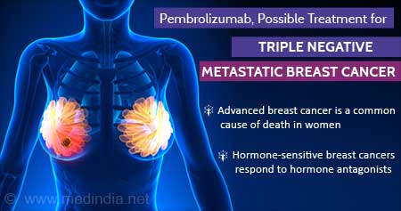 New Treatment for Triple Negative Metastatic Breast Cancer