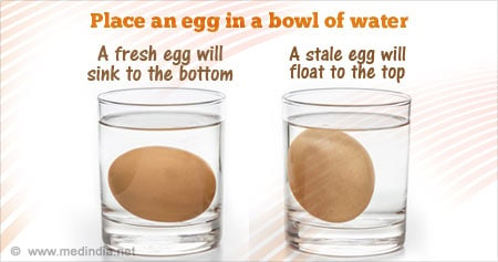 Useful The Goodness of Eggs