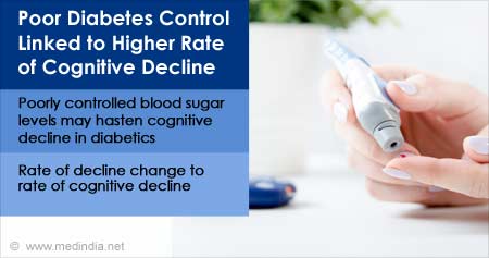 糖尿病控制不良与认知能力下降率较高有关