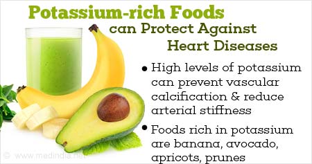 Potassium-rich Foods to Protect Against Heart Diseases
