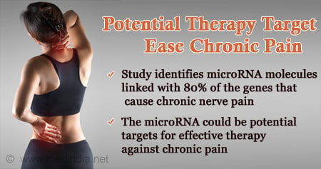 Potential Targets to Ease Chronic Pain