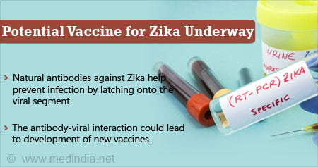 Potential Cure of Zika Virus