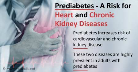 Prediabetes Increases Risk for Heart and Chronic Kidney Diseases
