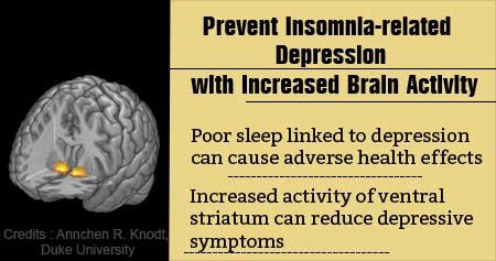 Preventing Insomnia-related Depression with Increased Brain Activity